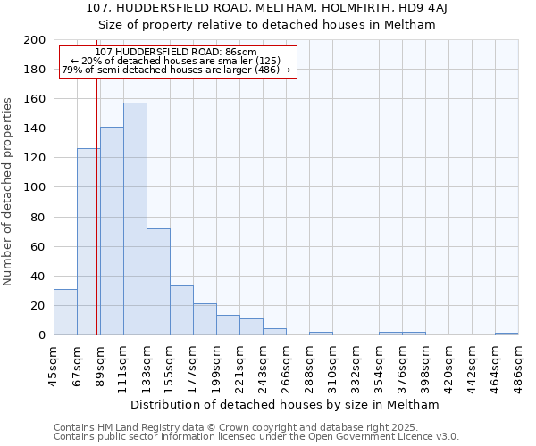 107, HUDDERSFIELD ROAD, MELTHAM, HOLMFIRTH, HD9 4AJ: Size of property relative to detached houses houses in Meltham