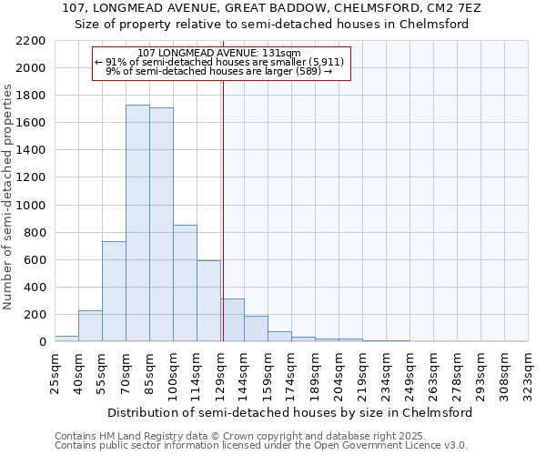 107, LONGMEAD AVENUE, GREAT BADDOW, CHELMSFORD, CM2 7EZ: Size of property relative to semi-detached houses houses in Chelmsford