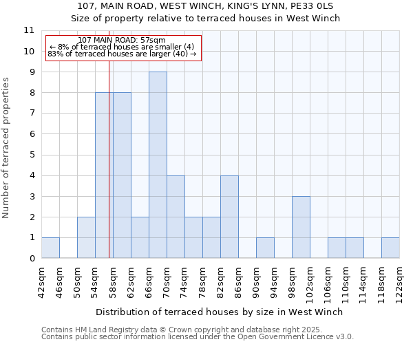 107, MAIN ROAD, WEST WINCH, KING'S LYNN, PE33 0LS: Size of property relative to terraced houses houses in West Winch