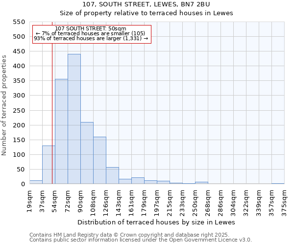 107, SOUTH STREET, LEWES, BN7 2BU: Size of property relative to terraced houses houses in Lewes