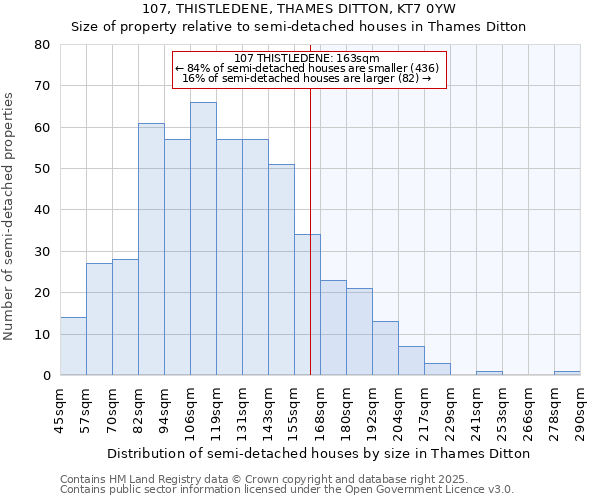 107, THISTLEDENE, THAMES DITTON, KT7 0YW: Size of property relative to semi-detached houses houses in Thames Ditton