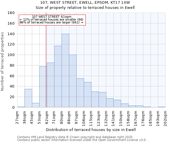 107, WEST STREET, EWELL, EPSOM, KT17 1XW: Size of property relative to terraced houses houses in Ewell