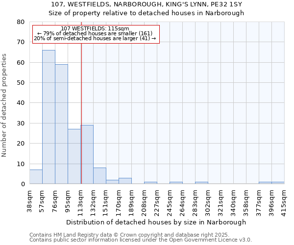 107, WESTFIELDS, NARBOROUGH, KING'S LYNN, PE32 1SY: Size of property relative to detached houses houses in Narborough