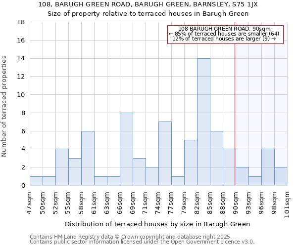 108, BARUGH GREEN ROAD, BARUGH GREEN, BARNSLEY, S75 1JX: Size of property relative to terraced houses houses in Barugh Green