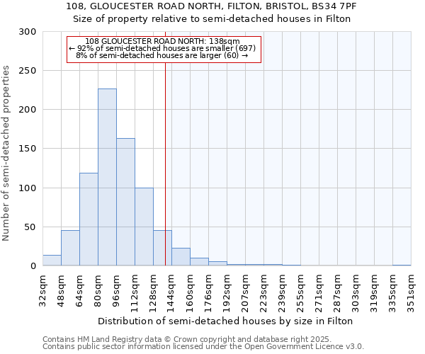 108, GLOUCESTER ROAD NORTH, FILTON, BRISTOL, BS34 7PF: Size of property relative to semi-detached houses houses in Filton