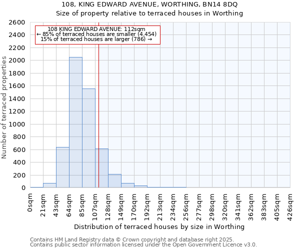 108, KING EDWARD AVENUE, WORTHING, BN14 8DQ: Size of property relative to terraced houses houses in Worthing