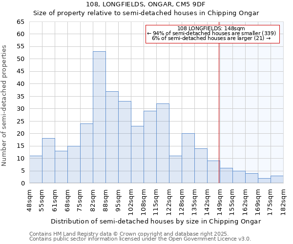 108, LONGFIELDS, ONGAR, CM5 9DF: Size of property relative to semi-detached houses houses in Chipping Ongar