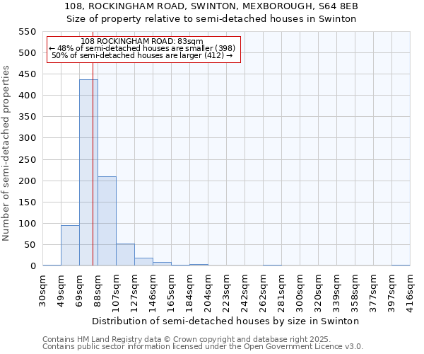 108, ROCKINGHAM ROAD, SWINTON, MEXBOROUGH, S64 8EB: Size of property relative to semi-detached houses houses in Swinton