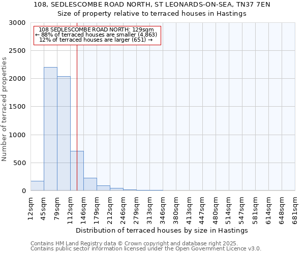 108, SEDLESCOMBE ROAD NORTH, ST LEONARDS-ON-SEA, TN37 7EN: Size of property relative to terraced houses houses in Hastings