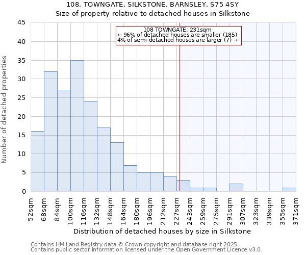 108, TOWNGATE, SILKSTONE, BARNSLEY, S75 4SY: Size of property relative to detached houses houses in Silkstone