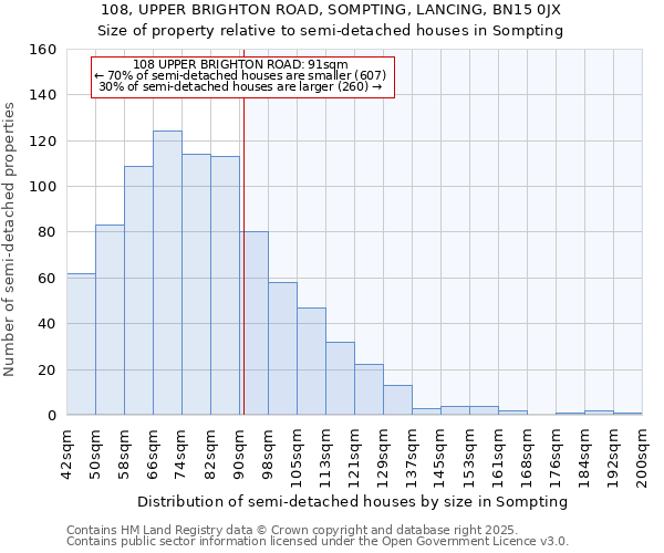 108, UPPER BRIGHTON ROAD, SOMPTING, LANCING, BN15 0JX: Size of property relative to semi-detached houses houses in Sompting