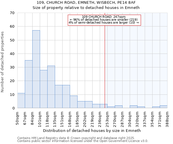 109, CHURCH ROAD, EMNETH, WISBECH, PE14 8AF: Size of property relative to detached houses houses in Emneth