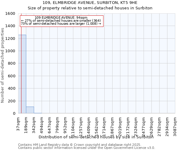 109, ELMBRIDGE AVENUE, SURBITON, KT5 9HE: Size of property relative to semi-detached houses houses in Surbiton