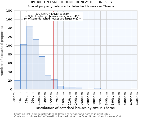 109, KIRTON LANE, THORNE, DONCASTER, DN8 5RG: Size of property relative to detached houses houses in Thorne