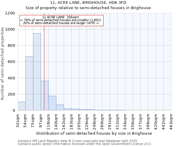 11, ACRE LANE, BRIGHOUSE, HD6 3FD: Size of property relative to semi-detached houses houses in Brighouse