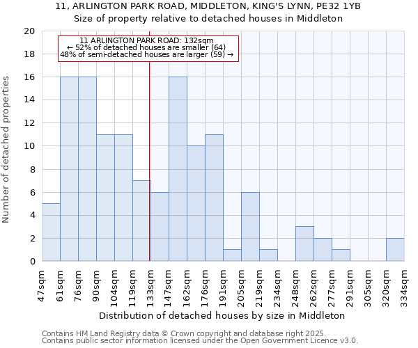 11, ARLINGTON PARK ROAD, MIDDLETON, KING'S LYNN, PE32 1YB: Size of property relative to detached houses houses in Middleton