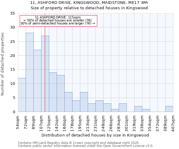 11, ASHFORD DRIVE, KINGSWOOD, MAIDSTONE, ME17 3PA: Size of property relative to detached houses houses in Kingswood