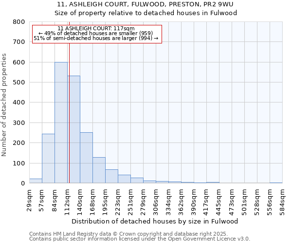 11, ASHLEIGH COURT, FULWOOD, PRESTON, PR2 9WU: Size of property relative to detached houses houses in Fulwood