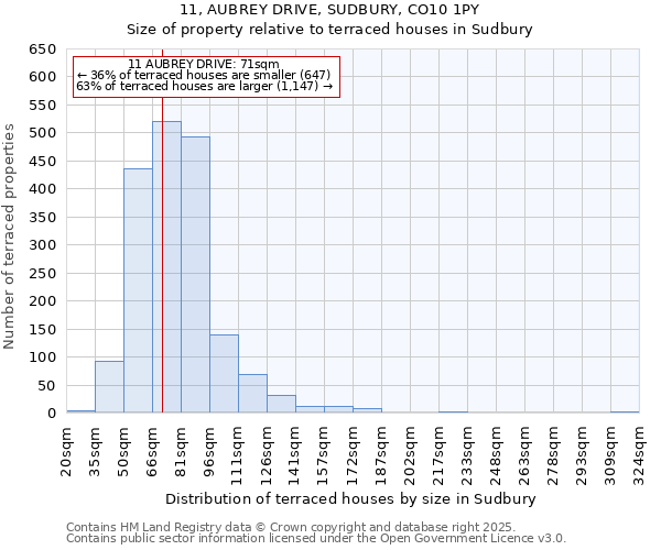 11, AUBREY DRIVE, SUDBURY, CO10 1PY: Size of property relative to terraced houses houses in Sudbury