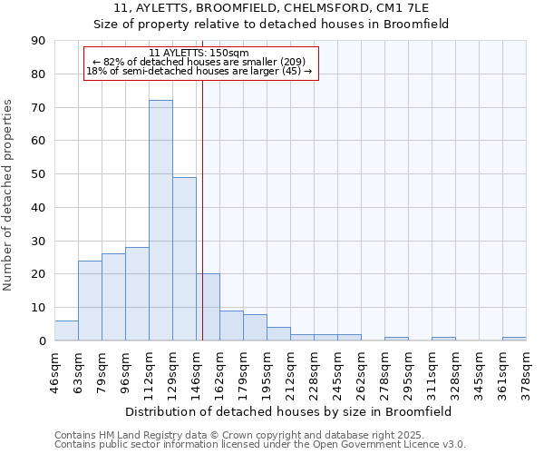 11, AYLETTS, BROOMFIELD, CHELMSFORD, CM1 7LE: Size of property relative to detached houses houses in Broomfield