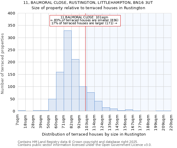 11, BALMORAL CLOSE, RUSTINGTON, LITTLEHAMPTON, BN16 3UT: Size of property relative to terraced houses houses in Rustington