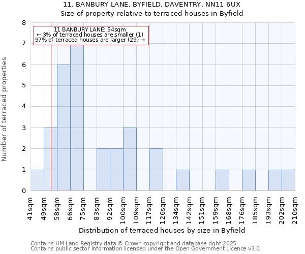 11, BANBURY LANE, BYFIELD, DAVENTRY, NN11 6UX: Size of property relative to terraced houses houses in Byfield