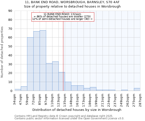 11, BANK END ROAD, WORSBROUGH, BARNSLEY, S70 4AF: Size of property relative to detached houses houses in Worsbrough