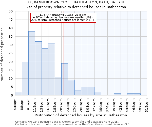 11, BANNERDOWN CLOSE, BATHEASTON, BATH, BA1 7JN: Size of property relative to detached houses houses in Batheaston