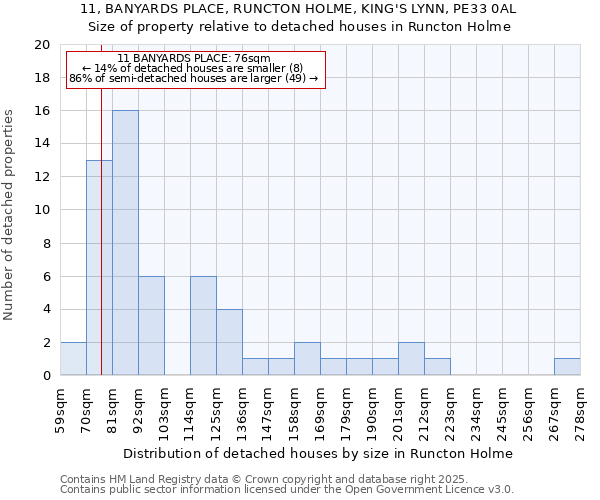 11, BANYARDS PLACE, RUNCTON HOLME, KING'S LYNN, PE33 0AL: Size of property relative to detached houses houses in Runcton Holme