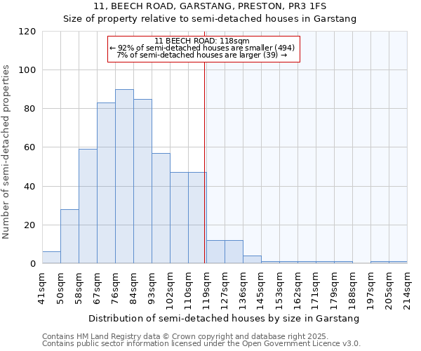11, BEECH ROAD, GARSTANG, PRESTON, PR3 1FS: Size of property relative to semi-detached houses houses in Garstang