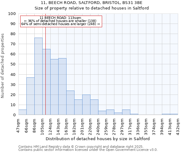 11, BEECH ROAD, SALTFORD, BRISTOL, BS31 3BE: Size of property relative to detached houses houses in Saltford