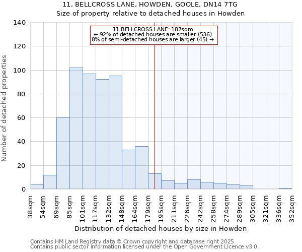 11, BELLCROSS LANE, HOWDEN, GOOLE, DN14 7TG: Size of property relative to detached houses houses in Howden