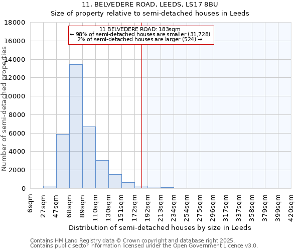 11, BELVEDERE ROAD, LEEDS, LS17 8BU: Size of property relative to semi-detached houses houses in Leeds