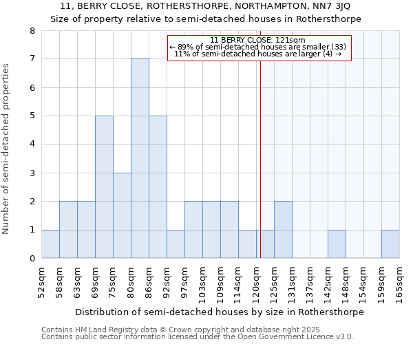 11, BERRY CLOSE, ROTHERSTHORPE, NORTHAMPTON, NN7 3JQ: Size of property relative to semi-detached houses houses in Rothersthorpe