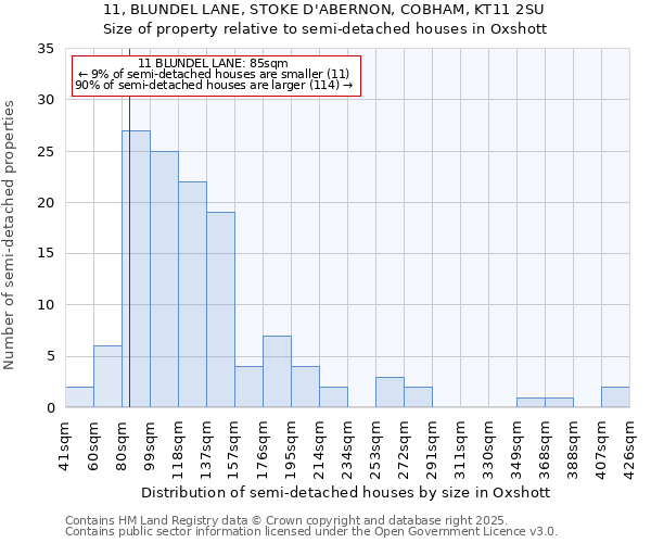 11, BLUNDEL LANE, STOKE D'ABERNON, COBHAM, KT11 2SU: Size of property relative to semi-detached houses houses in Oxshott