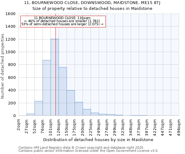 11, BOURNEWOOD CLOSE, DOWNSWOOD, MAIDSTONE, ME15 8TJ: Size of property relative to detached houses houses in Maidstone