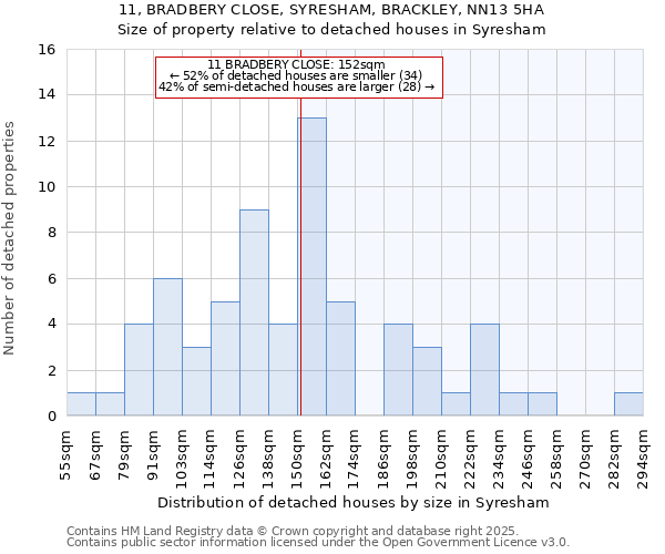 11, BRADBERY CLOSE, SYRESHAM, BRACKLEY, NN13 5HA: Size of property relative to detached houses houses in Syresham