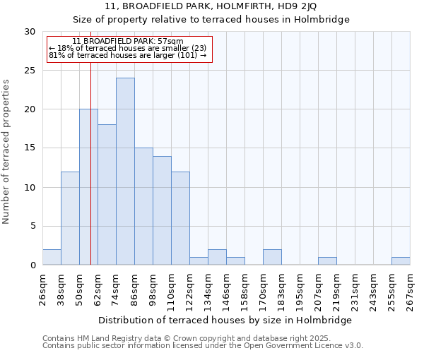 11, BROADFIELD PARK, HOLMFIRTH, HD9 2JQ: Size of property relative to terraced houses houses in Holmbridge