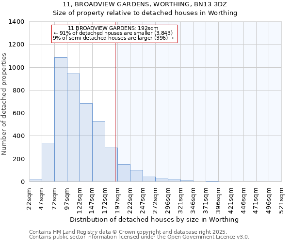 11, BROADVIEW GARDENS, WORTHING, BN13 3DZ: Size of property relative to detached houses houses in Worthing