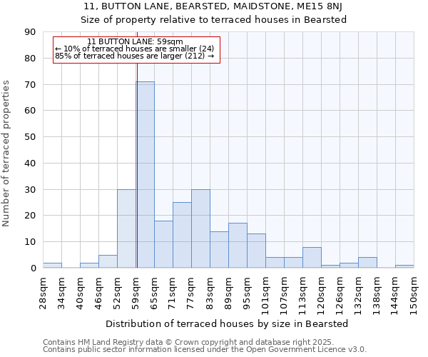 11, BUTTON LANE, BEARSTED, MAIDSTONE, ME15 8NJ: Size of property relative to terraced houses houses in Bearsted