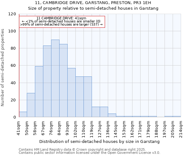 11, CAMBRIDGE DRIVE, GARSTANG, PRESTON, PR3 1EH: Size of property relative to semi-detached houses houses in Garstang