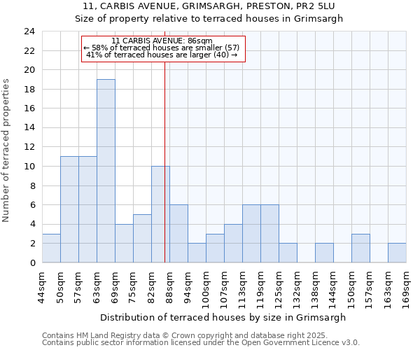 11, CARBIS AVENUE, GRIMSARGH, PRESTON, PR2 5LU: Size of property relative to terraced houses houses in Grimsargh