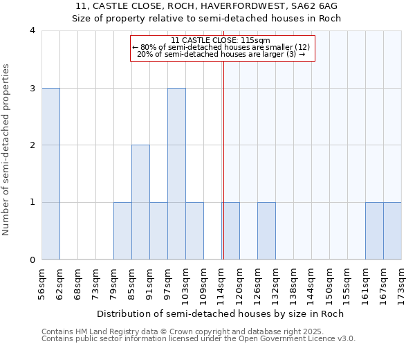 11, CASTLE CLOSE, ROCH, HAVERFORDWEST, SA62 6AG: Size of property relative to semi-detached houses houses in Roch