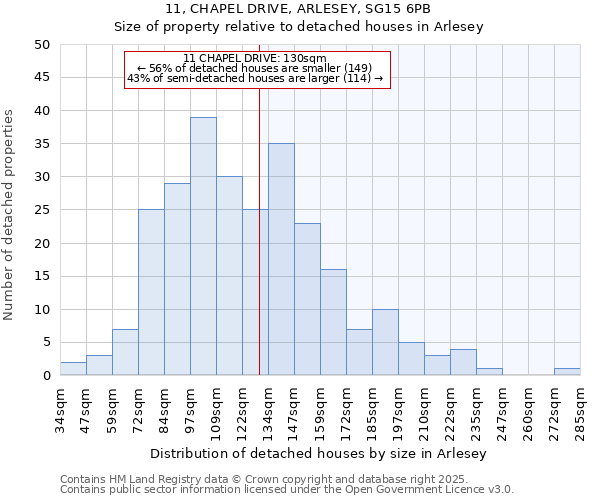 11, CHAPEL DRIVE, ARLESEY, SG15 6PB: Size of property relative to detached houses houses in Arlesey