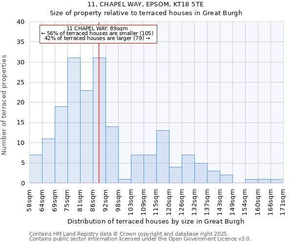 11, CHAPEL WAY, EPSOM, KT18 5TE: Size of property relative to terraced houses houses in Great Burgh