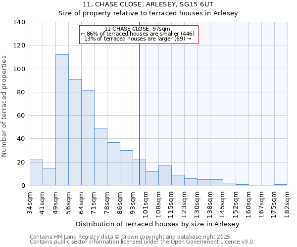 11, CHASE CLOSE, ARLESEY, SG15 6UT: Size of property relative to terraced houses houses in Arlesey