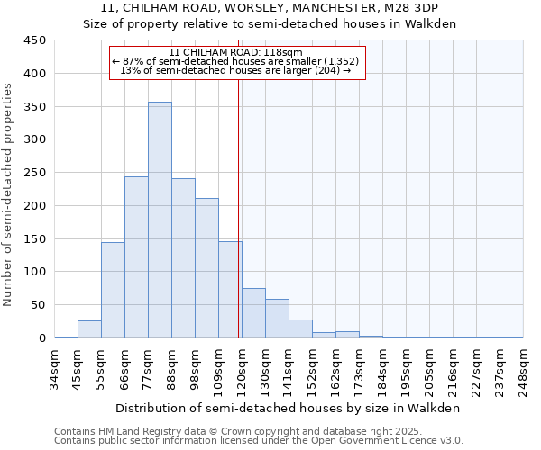 11, CHILHAM ROAD, WORSLEY, MANCHESTER, M28 3DP: Size of property relative to semi-detached houses houses in Walkden