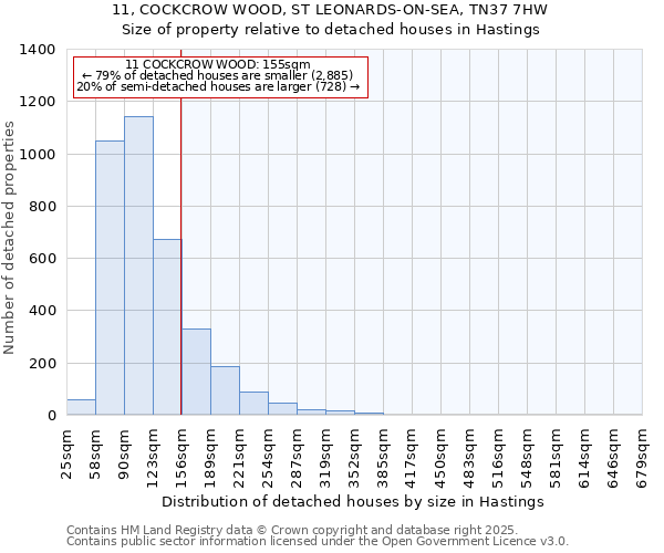 11, COCKCROW WOOD, ST LEONARDS-ON-SEA, TN37 7HW: Size of property relative to detached houses houses in Hastings