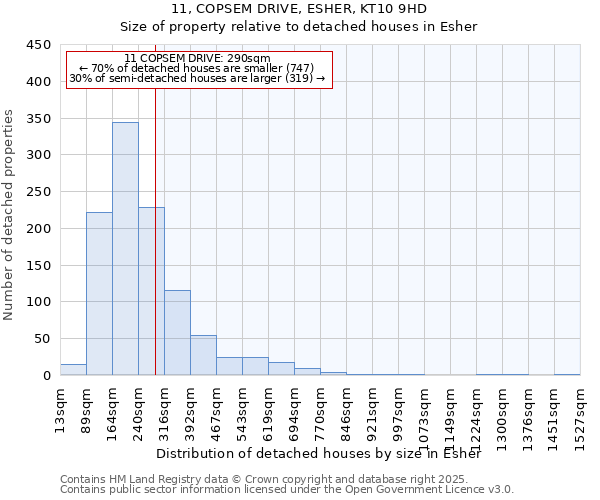 11, COPSEM DRIVE, ESHER, KT10 9HD: Size of property relative to detached houses houses in Esher