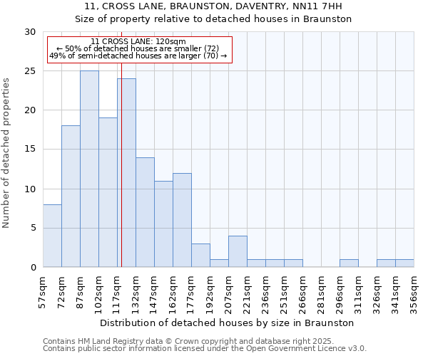 11, CROSS LANE, BRAUNSTON, DAVENTRY, NN11 7HH: Size of property relative to detached houses houses in Braunston